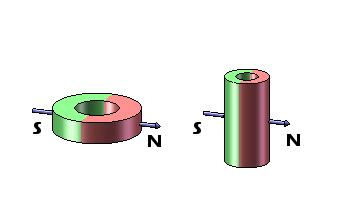 Aimants d'anneau du néodyme N48 plaquant le zinc diamétralement magnétisé pour des capteurs